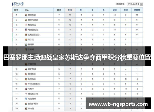 巴塞罗那主场迎战皇家苏斯达争夺西甲积分榜重要位置